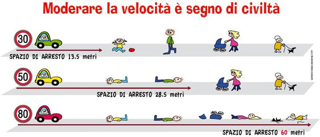 Moderare la velocità è un segno di civiltà